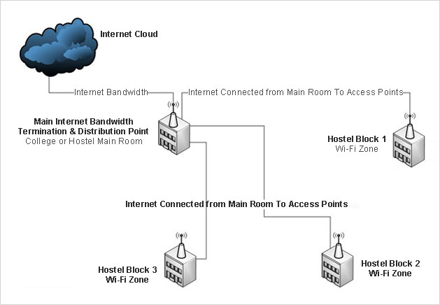 BB Network